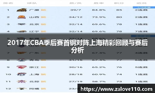 2017年CBA季后赛首钢对阵上海精彩回顾与赛后分析